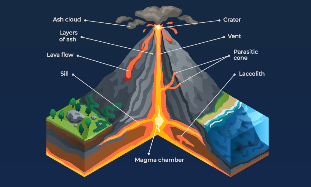structure of a volcano