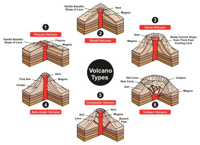 Volcanoes world map - World in maps