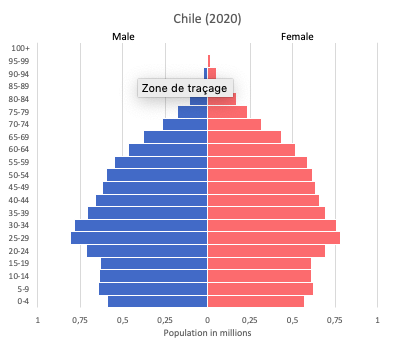Population pyramid of Chile (2020)