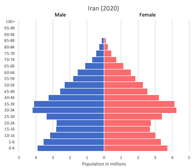 Iran data and statistics - World in maps