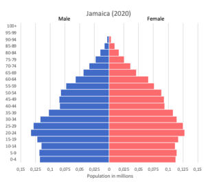 Jamaica data and statistics - World in maps