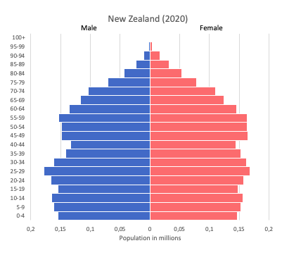 New Zealand data and statistics - World in maps