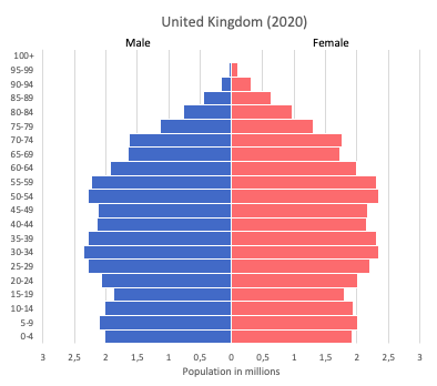 United Kingdom UK Data And Statistics World In Maps   Population Pyramid Of United Kingdom 2020 1 