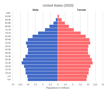 United States (US) data and statistics - World in maps